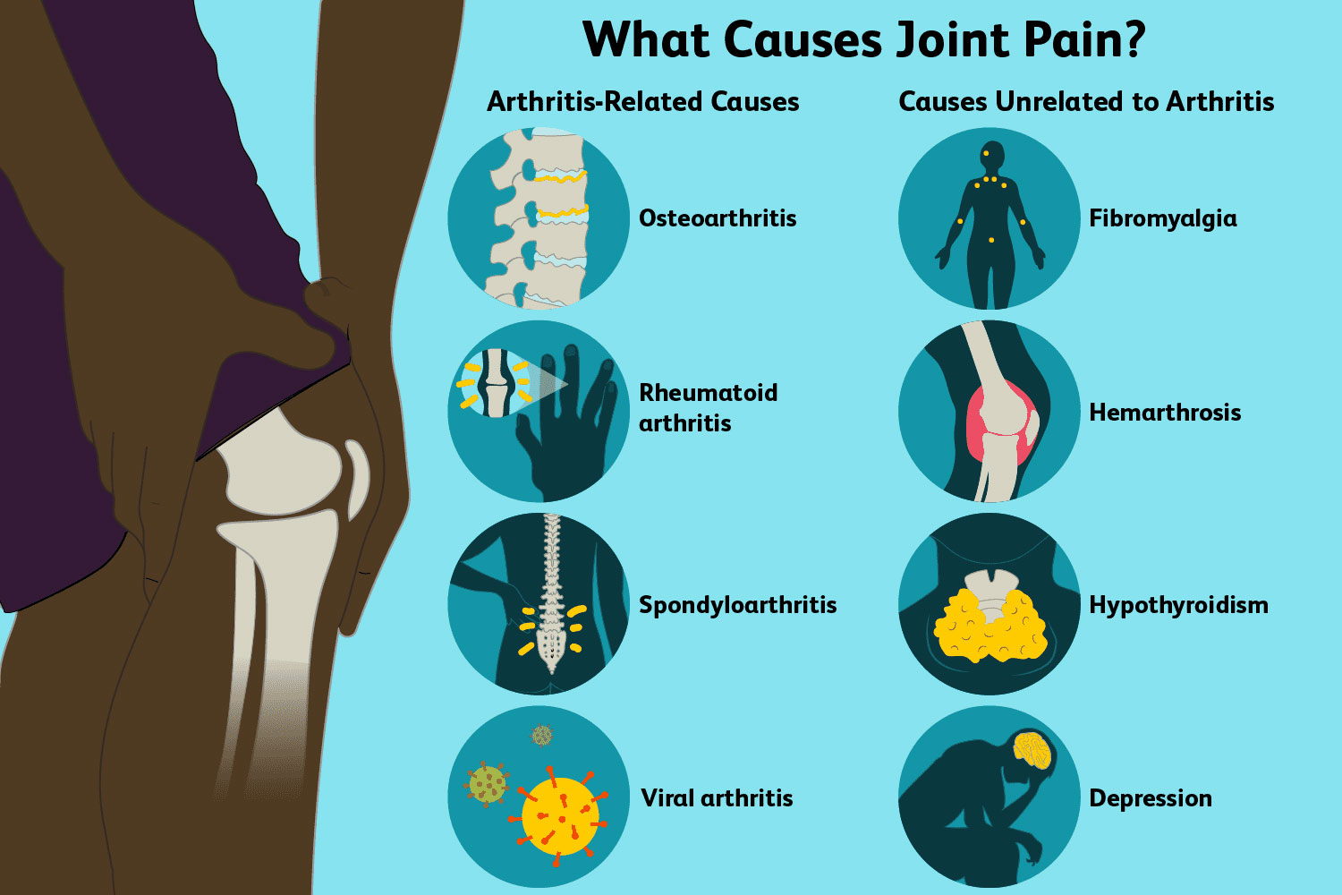 Tips For Joint Pain Cure
